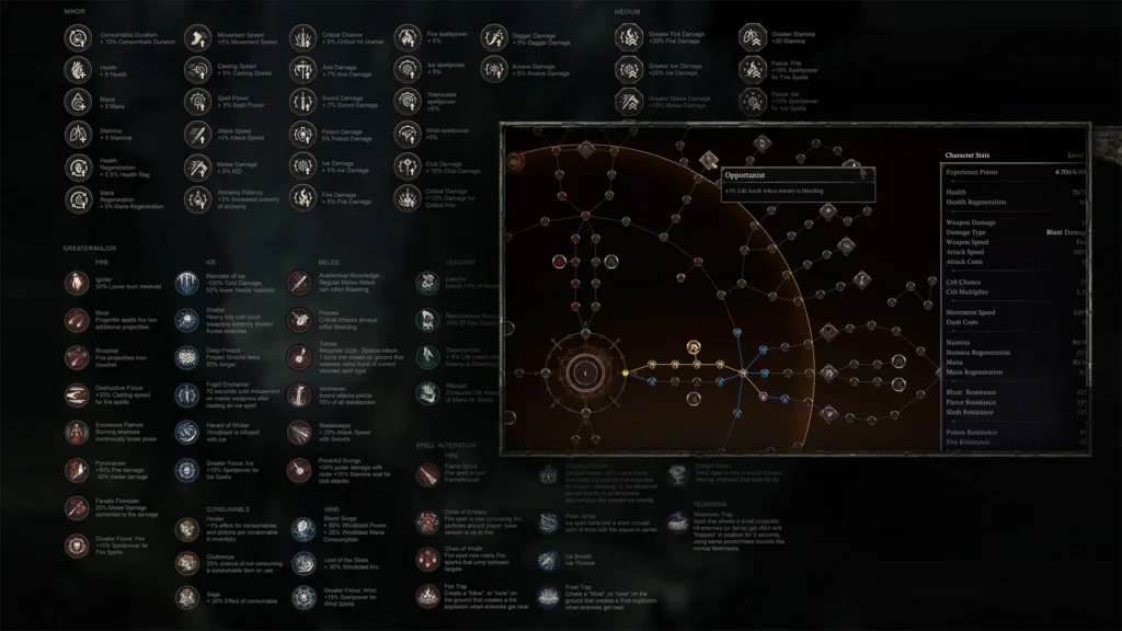 Fatekeeper Skill Tree