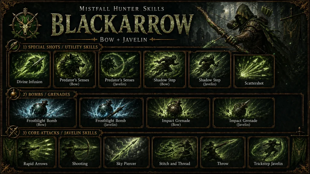 Mistfall Hunter Blackarrow Skills