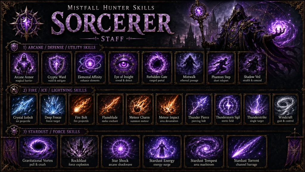 Mistfall Hunter Sorcerer Skills