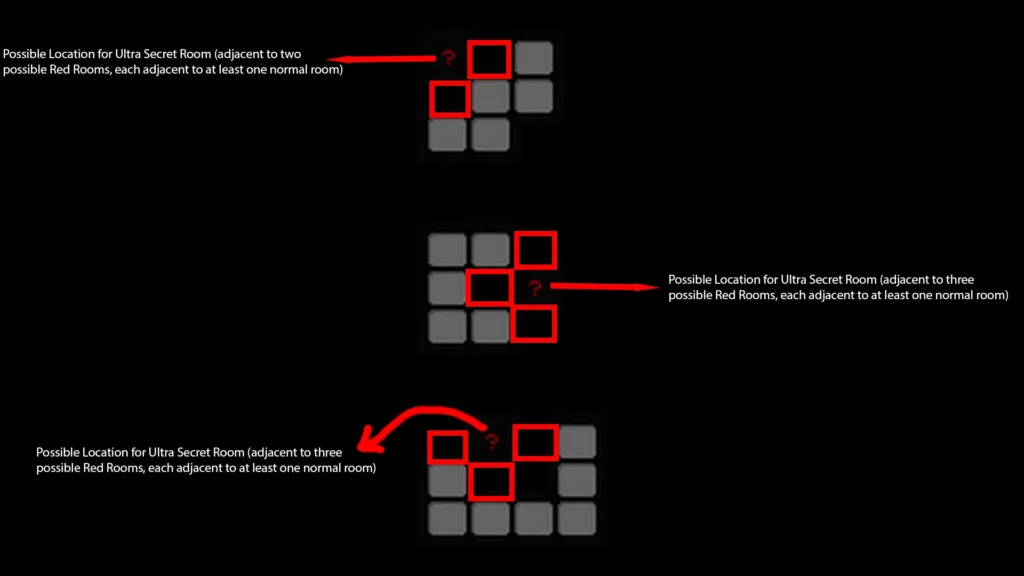 Patterns for finding Ultra Secret Rooms on the map