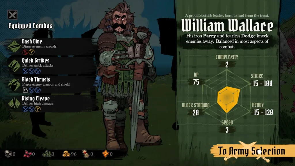 William Wallace in Tears of Metal