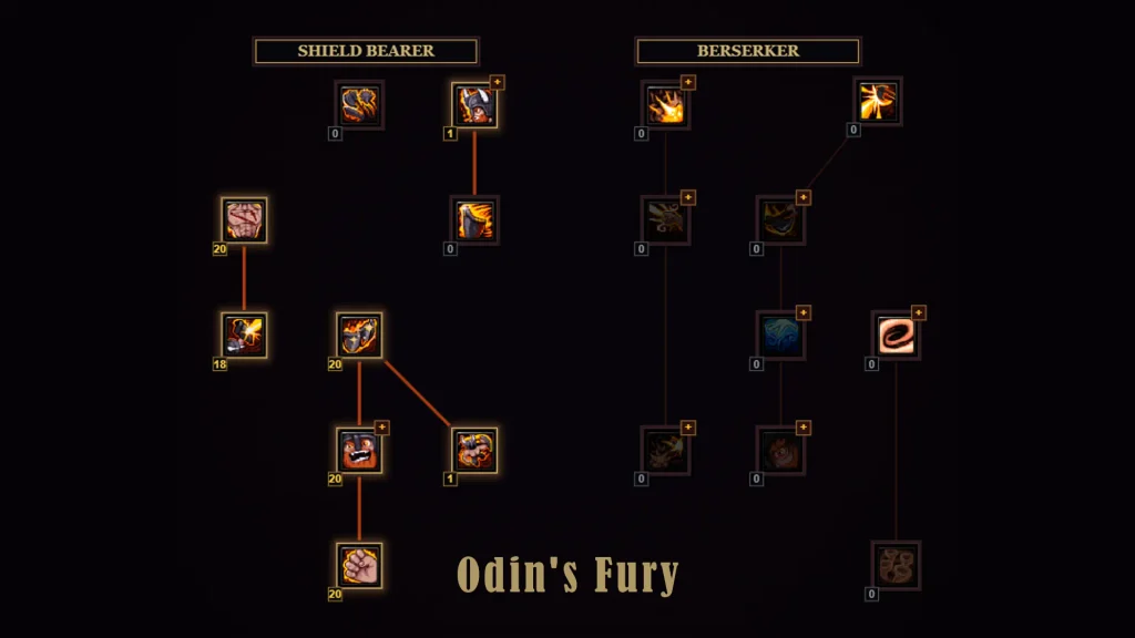 Hero Siege Season 10 Odin's Fury Build