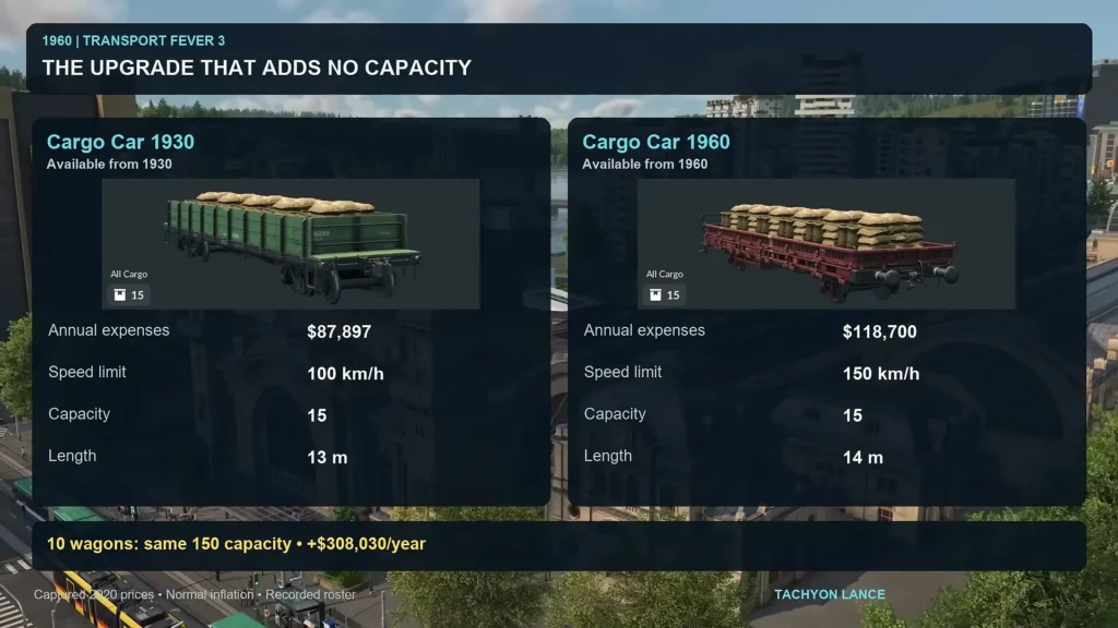 1930 and 1960 Cargo car stats in Transport Fever 3 with the same capacity of 15