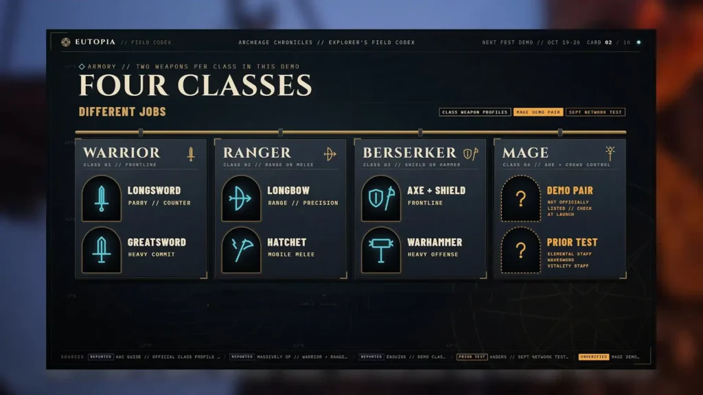ArcheAge Chronicles four classes