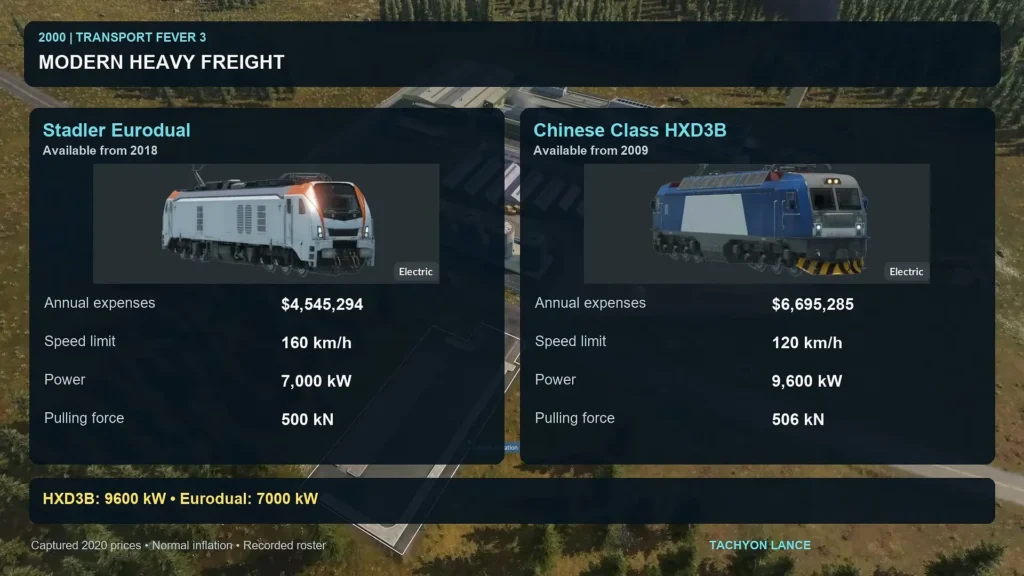 Chinese Class HXD3B and Stadler Eurodual stats compared in Transport Fever 3