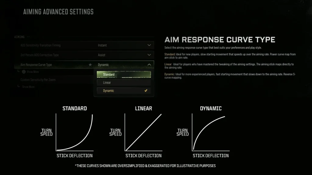 MW4 Response curve